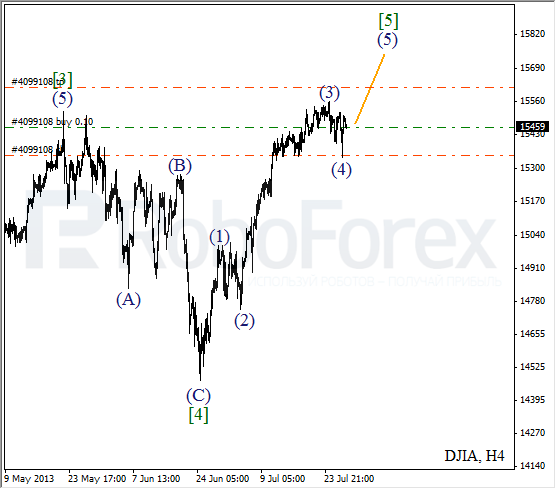 Волновой анализ индекса DJIA Доу-Джонса на 29 июля 2013