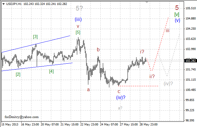 Волновой анализ пары USD/JPY на 29.05.2013