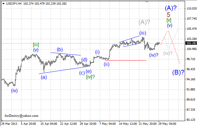 Волновой анализ пары USD/JPY на 29.05.2013