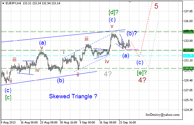 Проектируем окончание коррекции. (Волновой анализ EUR/JPY на 26.09.2013)