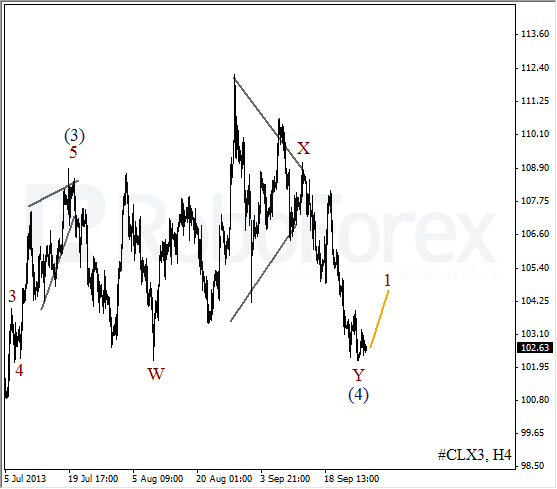 Волновой анализ фьючерса Crude Oil Нефть на 27 сентября 2013