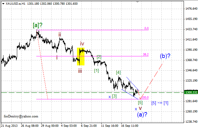 Скорее вниз, чем вверх. (Волновой анализ XAU/USD на 25.09.2013)