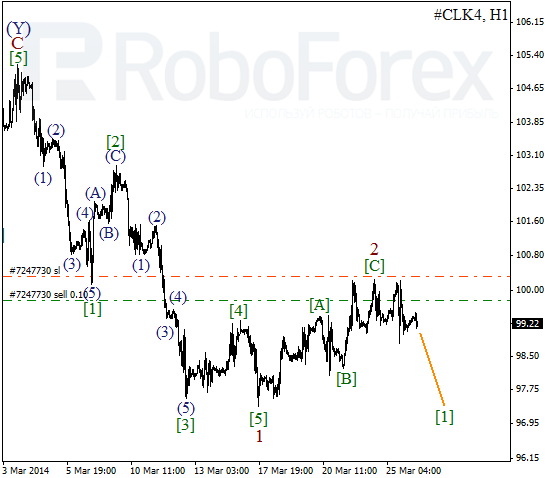 Волновой анализ фьючерса Crude Oil Нефть на 26 марта 2014