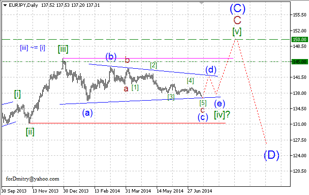 Всё ещё вниз. Волновой анализ EUR/JPY на 29.07.2014