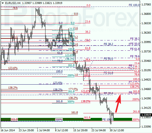 Анализ по Фибоначчи для EUR USD Евро доллар на 31 июля 2014