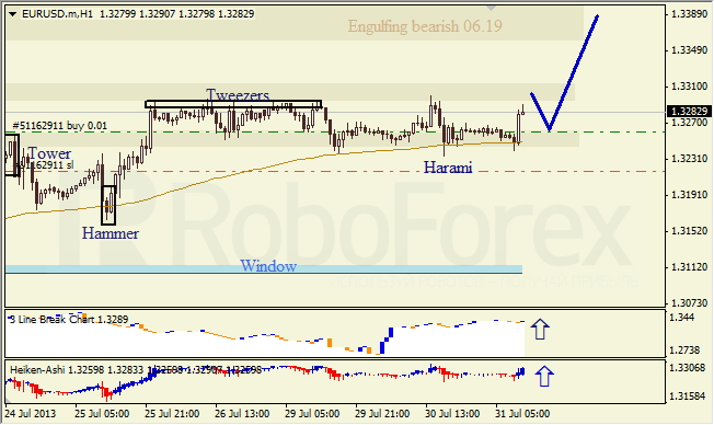 Анализ японских свечей для EUR/USD на 31.07.2013