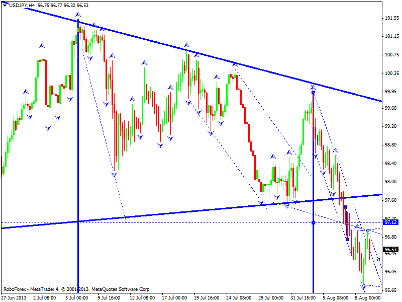 USDJPY
