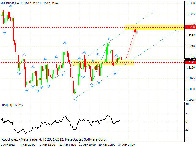 EUR USD Евро Доллар