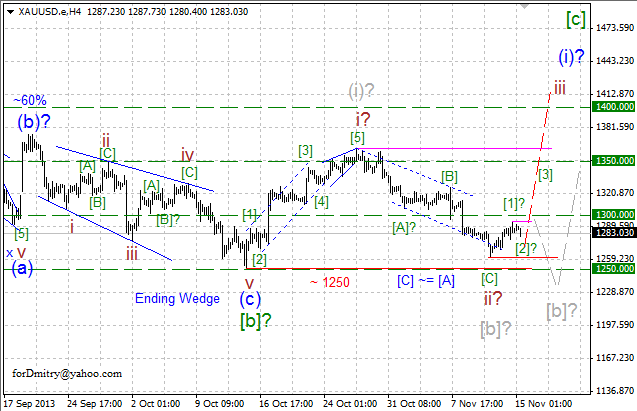 Корректировка сценария. (Волновой анализ XAU/USD на 20.11.2013)
