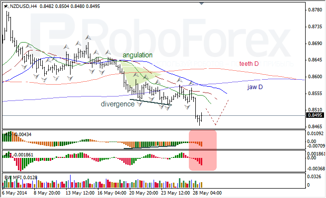 Анализ индикаторов Б. Вильямса для USD/CAD и NZD/USD на 29.05.2014