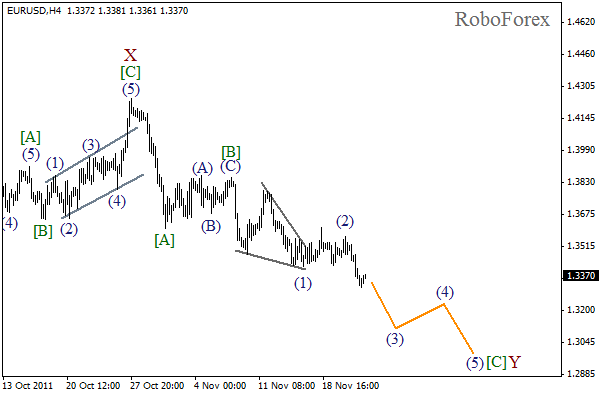 Волновой анализ пары EUR USD Евро Доллар на 24 ноября 2011