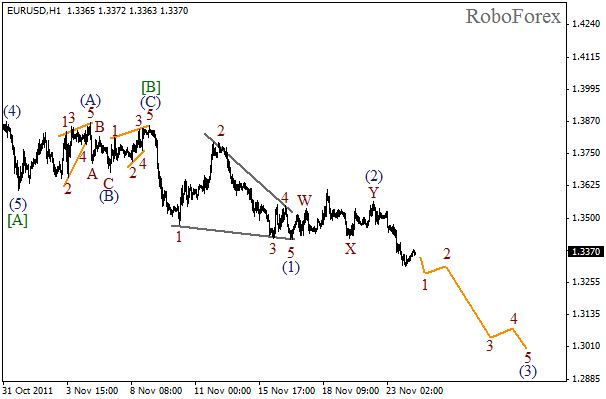 Волновой анализ пары EUR USD Евро Доллар на 24 ноября 2011