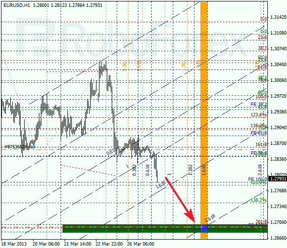 Анализ по Фибоначчи на 27 марта 2013 EUR USD Евро доллар