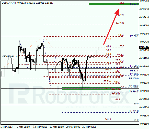 Анализ по Фибоначчи для USD/CHF на 27.03.2013