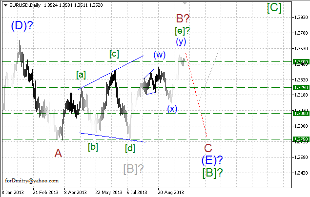 Волновой анализ пары EUR/USD на 26.09.2013