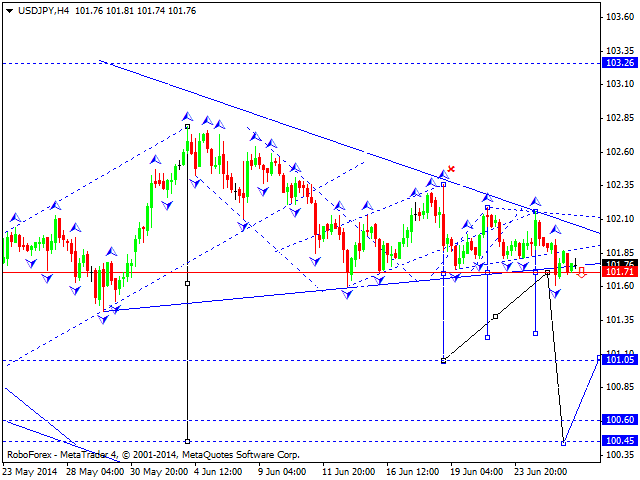 USDJPY