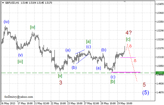 Волновой анализ пары GBP/USD на 30.05.2013