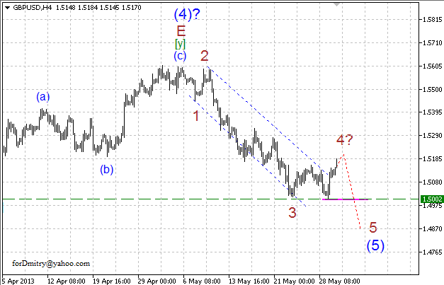 Волновой анализ пары GBP/USD на 30.05.2013