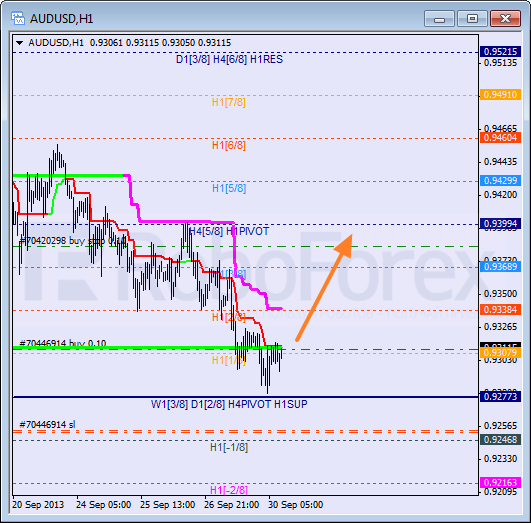 Анализ уровней Мюррея на 30 сентября 2013  AUD USD Австралийский доллар