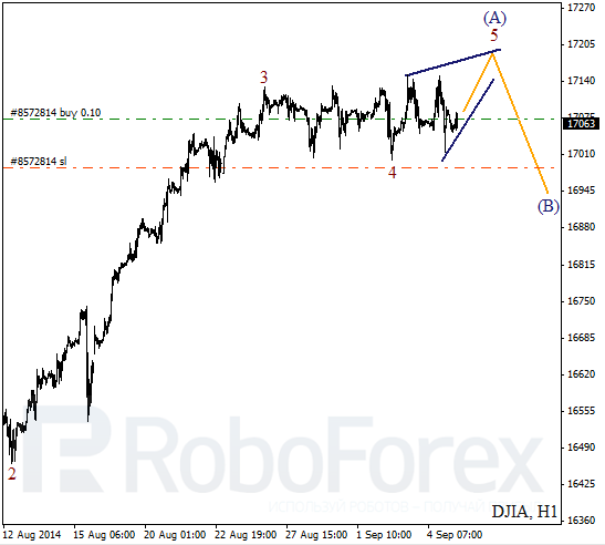 Волновой анализ Индекса DJIA Доу-Джонс на 5 сентября 2014