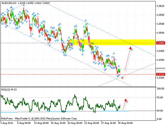  AUD USD Австралийский Доллар