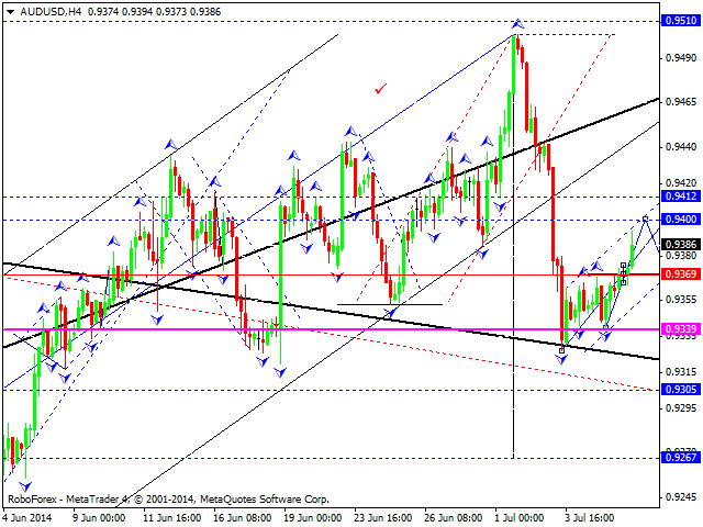 AUDUSD