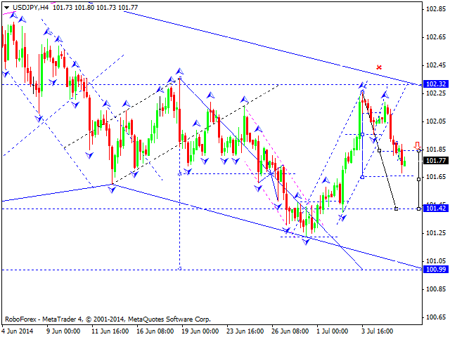 USDJPY
