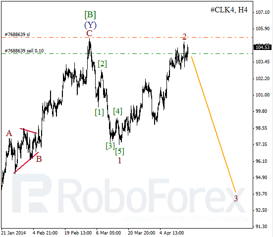Волновой анализ фьючерса Crude Oil Нефть на 18 апреля 2014