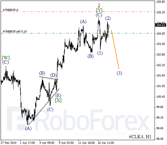 Волновой анализ фьючерса Crude Oil Нефть на 18 апреля 2014