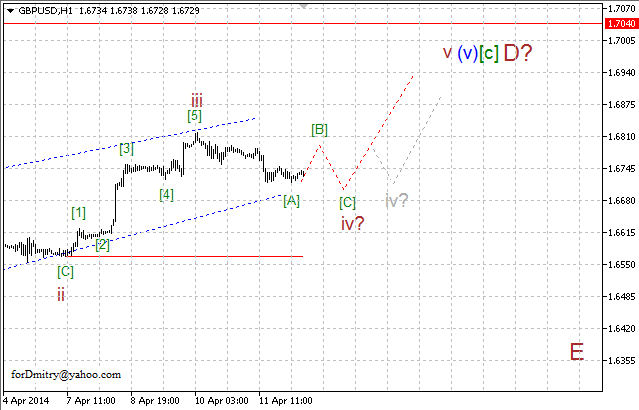 Волновой анализ EUR/USD, GBP/USD, USD/CHF и USD/JPY на 14.04.2014