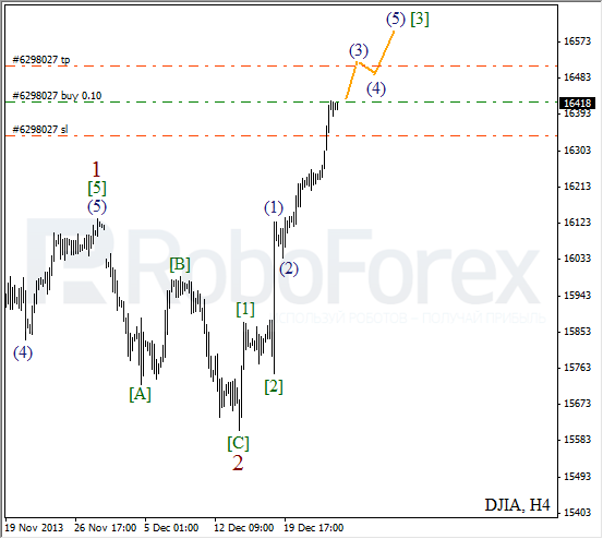 Волновой анализ на 27 декабря 2013 Индекс DJIA Доу-Джонс