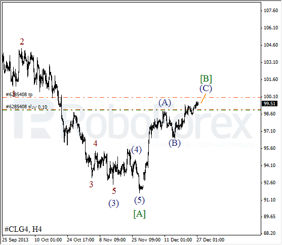 Волновой анализ фьючерса Crude Oil Нефть на 27 декабря 2013