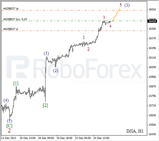 Волновой анализ на 27 декабря 2013 Индекс DJIA Доу-Джонс