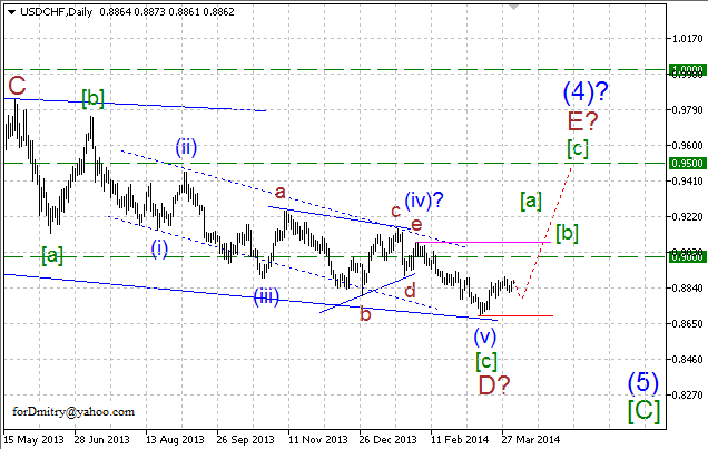 Волновой анализ EUR/USD, GBP/USD, USD/CHF и USD/JPY на 03.04.2014