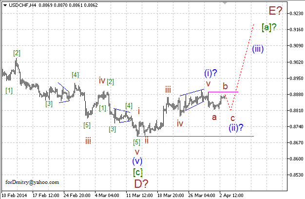 Волновой анализ EUR/USD, GBP/USD, USD/CHF и USD/JPY на 03.04.2014