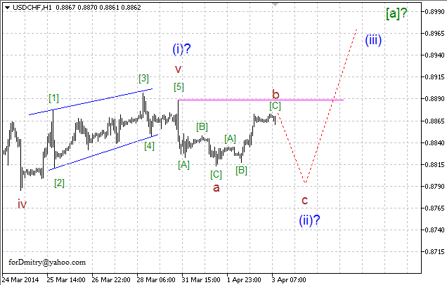 Волновой анализ EUR/USD, GBP/USD, USD/CHF и USD/JPY на 03.04.2014