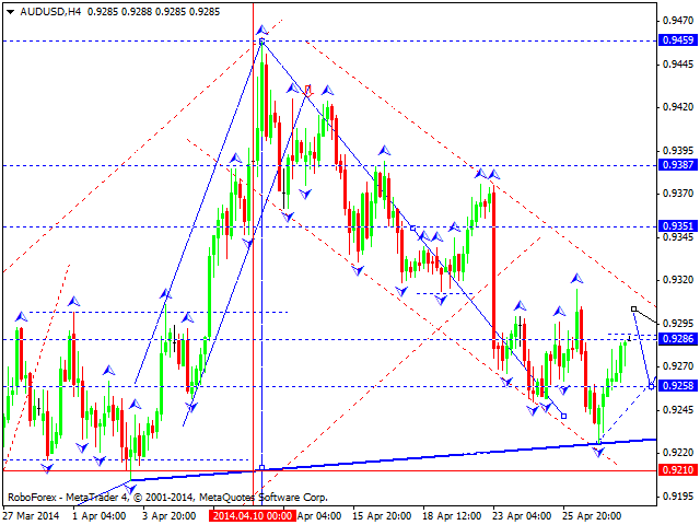 AUDUSD