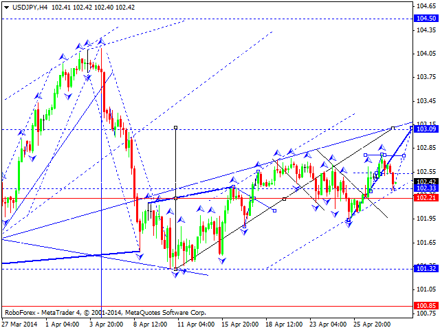 USDJPY