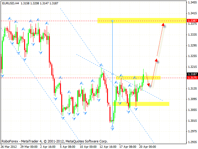 EUR USD Евро Доллар