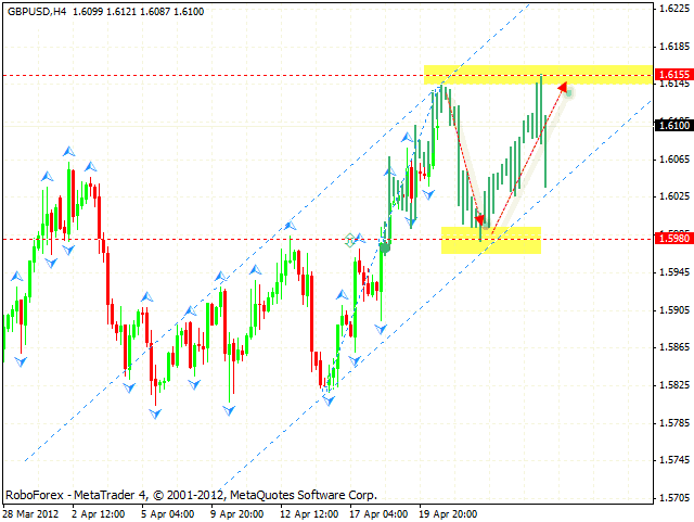  GBP USD Фунт Доллар