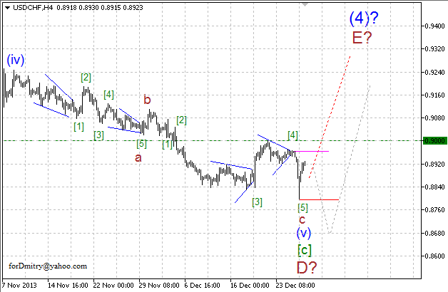 Волновой анализ EUR/USD, GBP/USD, USD/CHF и USD/JPY на 30.12.2013