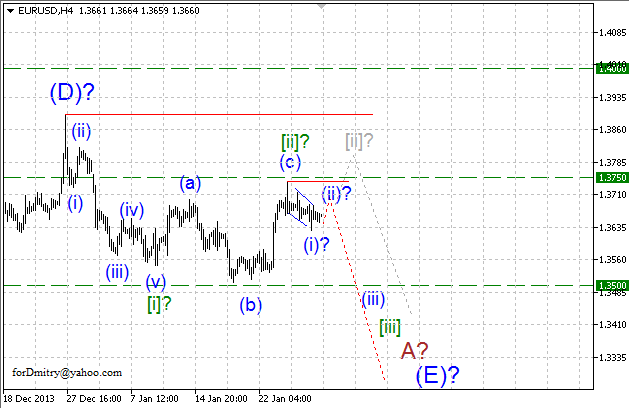 Волновой анализ EUR/USD, GBP/USD, USD/CHF и USD/JPY на 29.01.2014