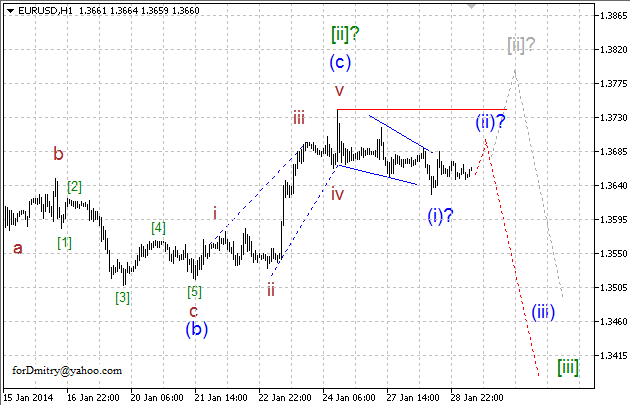 Волновой анализ EUR/USD, GBP/USD, USD/CHF и USD/JPY на 29.01.2014