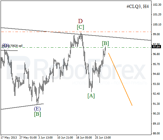 Волновой анализ фьючерса Crude Oil Нефть на 28 июня 2013