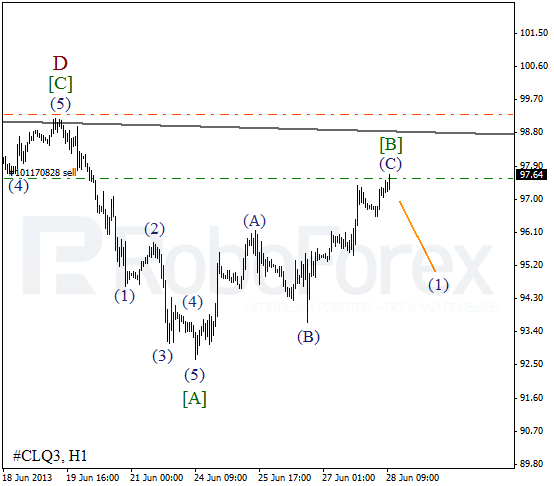 Волновой анализ фьючерса Crude Oil Нефть на 28 июня 2013