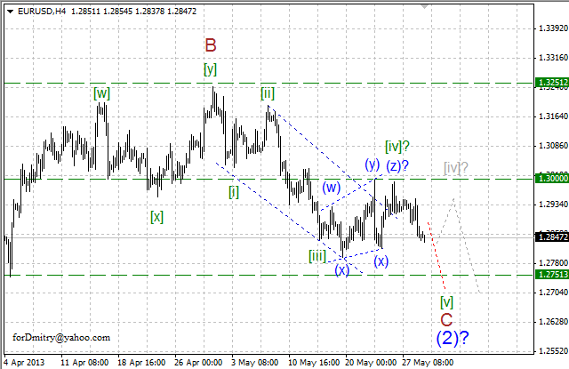 Волновой анализ пары EUR/USD на 29.05.2013