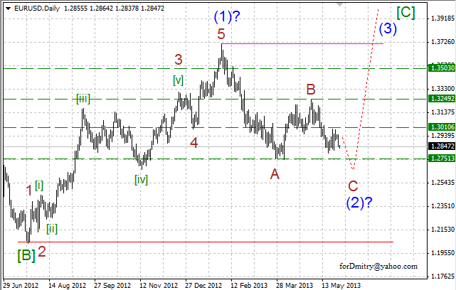 Волновой анализ пары EUR/USD на 29.05.2013