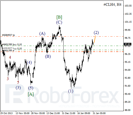 Волновой анализ фьючерса Crude Oil Нефть на 31 января 2014