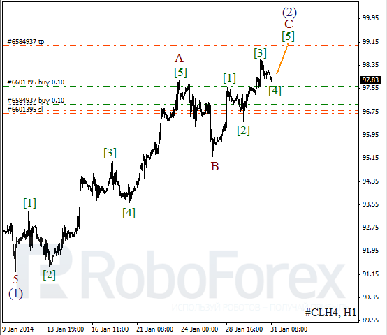 Волновой анализ фьючерса Crude Oil Нефть на 31 января 2014