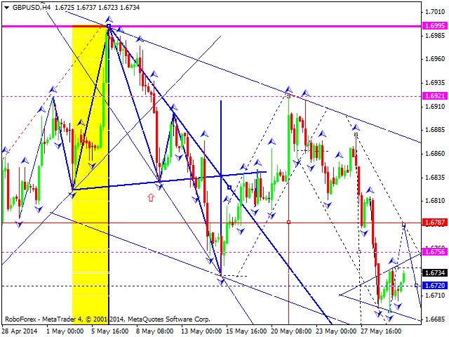 GBPUSD